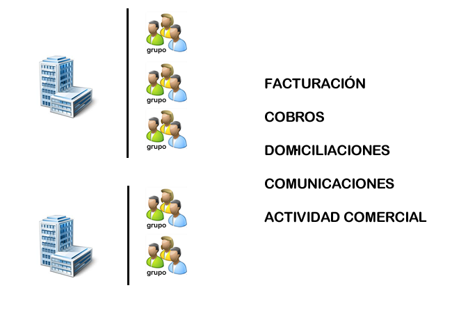 crea-tus-servicios