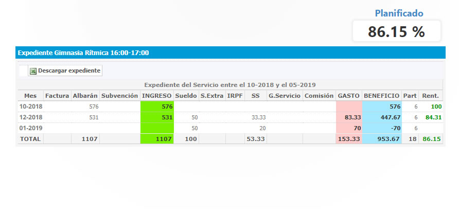 Rentabilidad por actividad